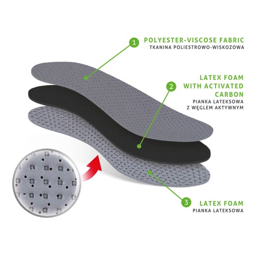 Higieniczne Wkładki do butów MIĘKKIE Perforowane