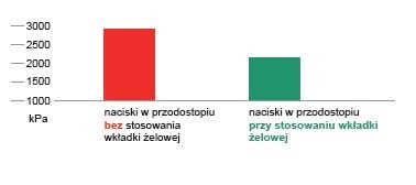 Wkładki żelowe pełne Kaps Medalist – profilowane, redukcja nacisków (pięta + śródstopie), komfort także dla diabetyków