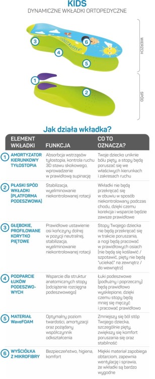 Wkładki medyczne dla dzieci FootWave Kids